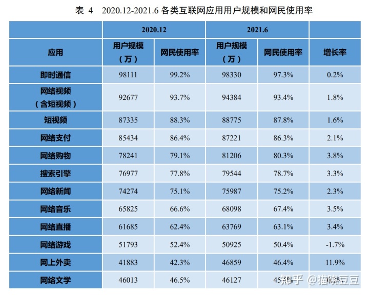 媒体、社交、社区有什么区别